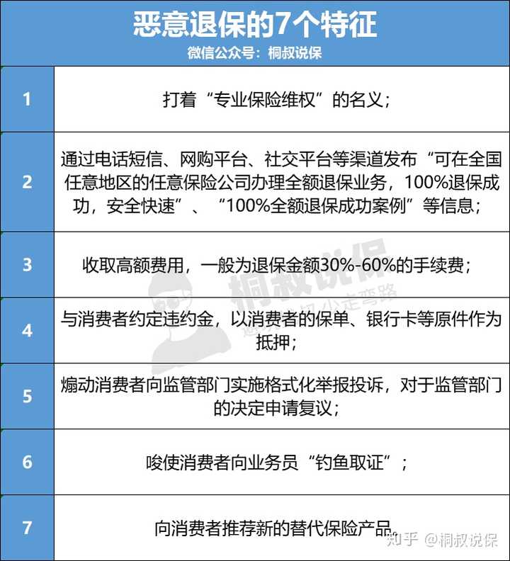 但动机一旦被识破,保险公司就会视个人为 恶意退保,随之打入行业黑