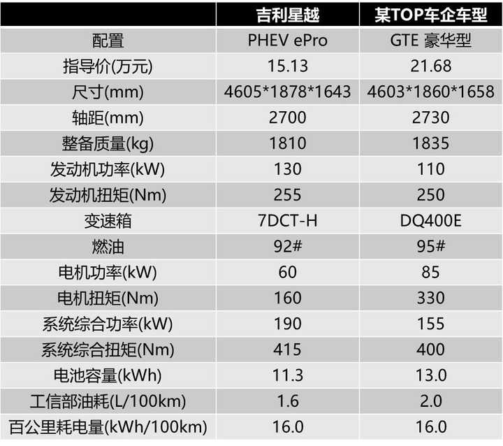 想要绿色节能只有一种选择吗 知乎