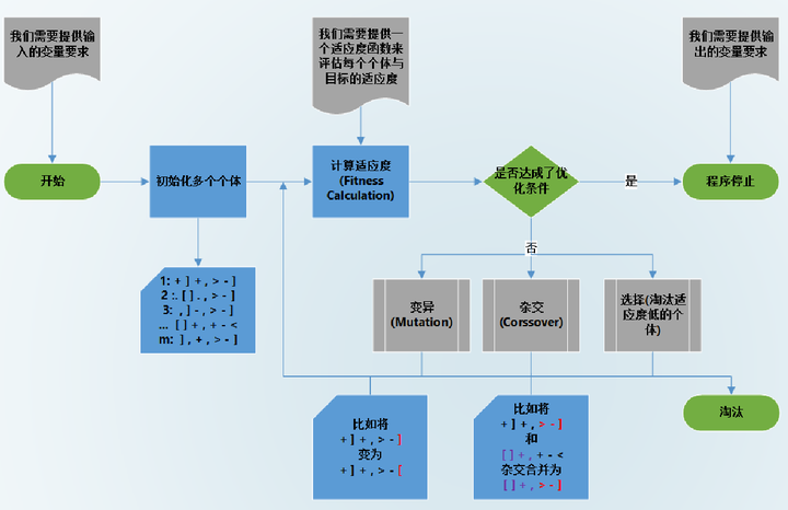 如何評價arxiv上的最新論文: