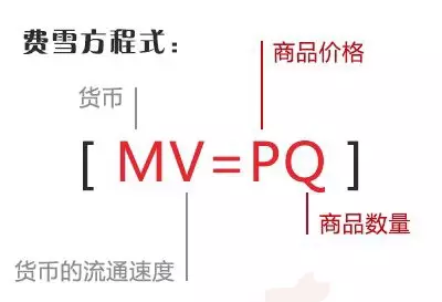 用费雪方程来解读国内经济 知乎