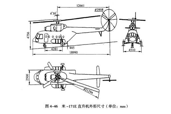 如何评价米 -171 直升机?