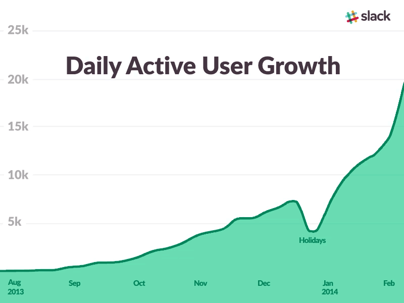 如何评价协作工具slack 知乎 如何评价协作工具slack 知乎