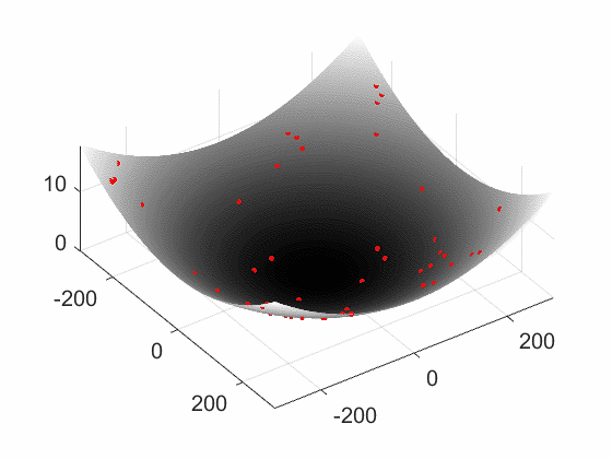 如何直观形象地理解粒子群算法
