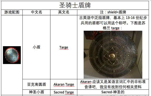 暗黑破坏神ii 的浩瀚的装备系统很难实现吗 为什么现在少有游戏有同样丰富的装备系统 知乎用户的回答 知乎