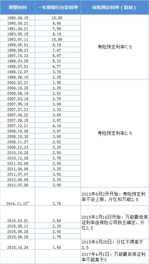 保险利息怎么算(保险利息怎么算的)