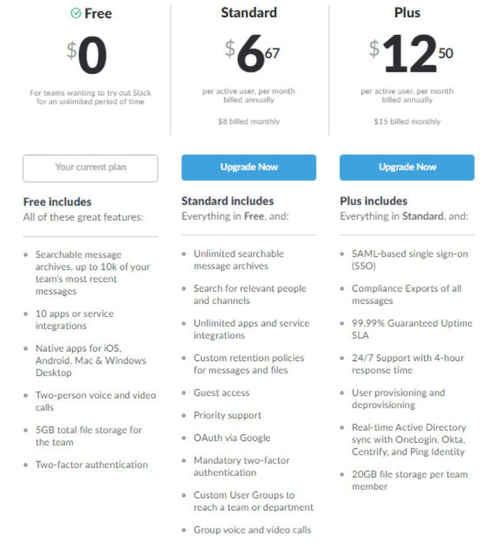 如何评价协作工具slack 知乎 如何评价协作工具slack 知乎