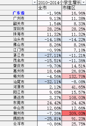 广东买房投资哪个地方比较好?佛山、惠州、中