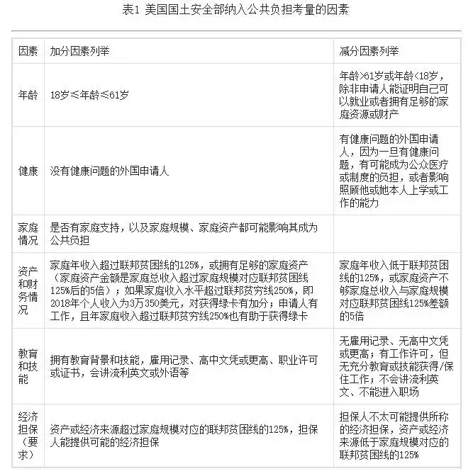 怎么才能拿到美国绿卡 知乎 怎么才能拿到美国绿卡 知乎
