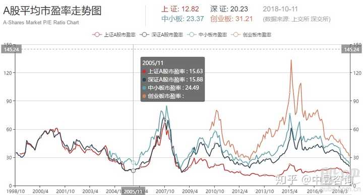 A股下一波牛市会在什么时候来临 近期可以重仓入手吗 知乎 A股下一波牛市会在什么时候来临 近期可以重仓入手吗 知乎