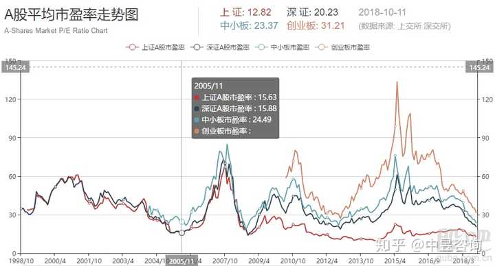 A股下一波牛市会在什么时候来临 近期可以重仓入手吗 知乎