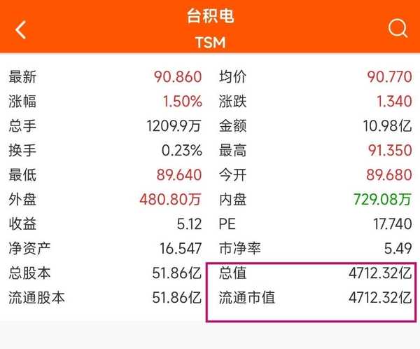 如何评价台积电？
