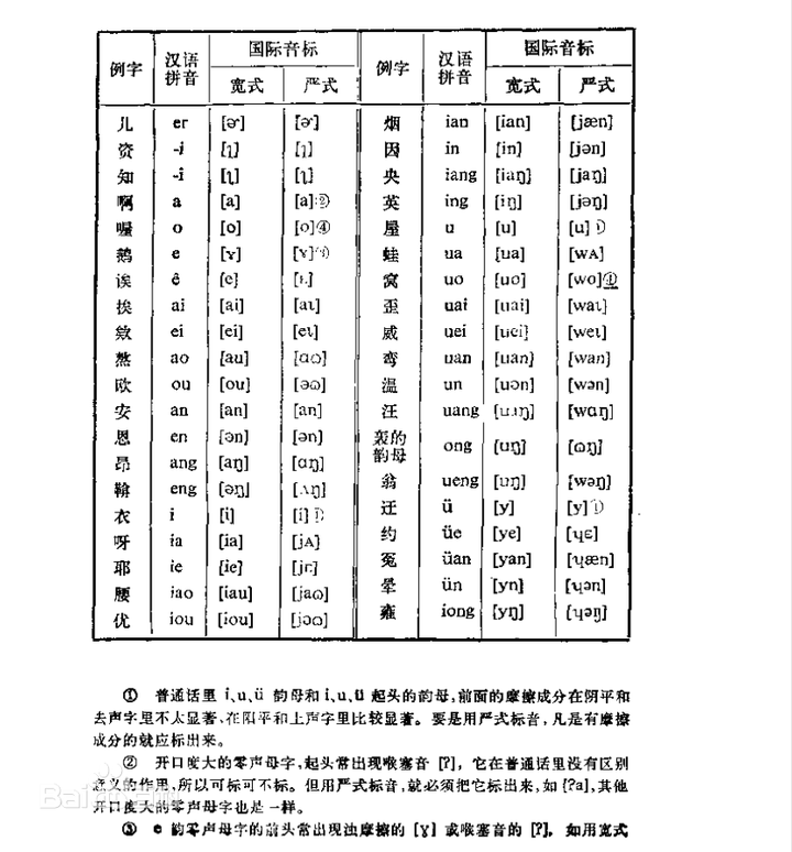 為什麼在教學中用國際音標拼英語,而不用國際音標拼漢語?