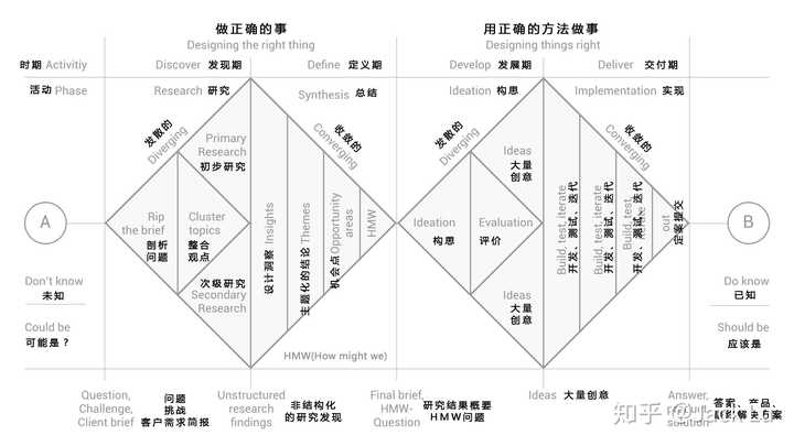 双钻模型案例图片