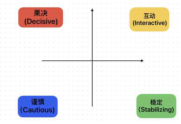 为什么 AI 写文章都特别爱用“不是……而是……”等刻意的句式，以及“推、硬、稳”等单调刻板的形容词？