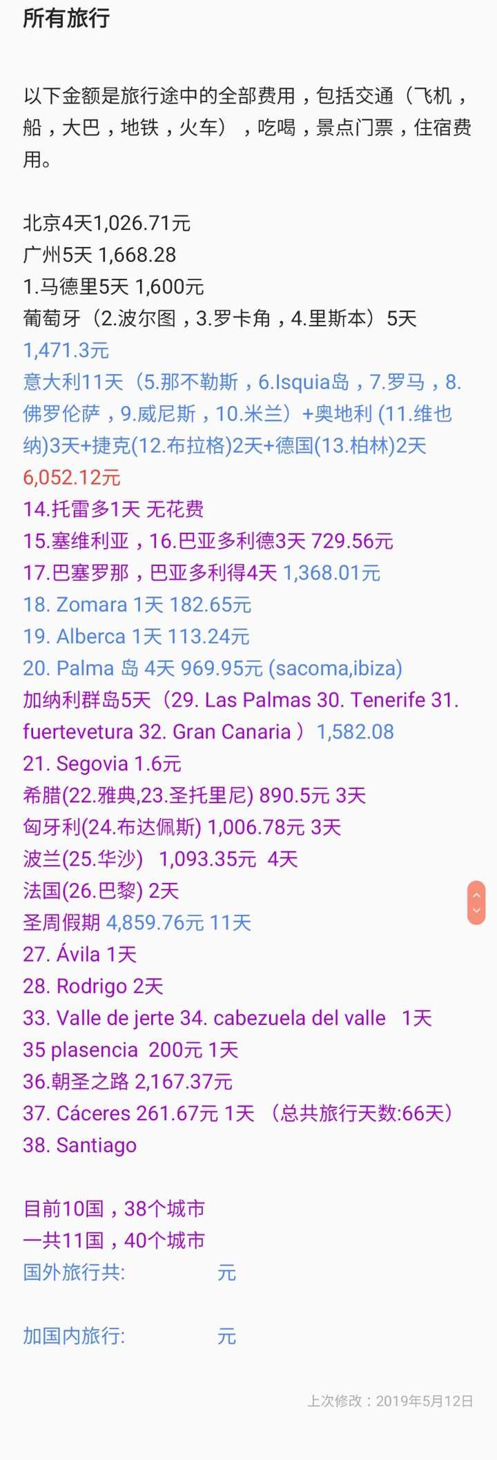 30代旅行平均費用