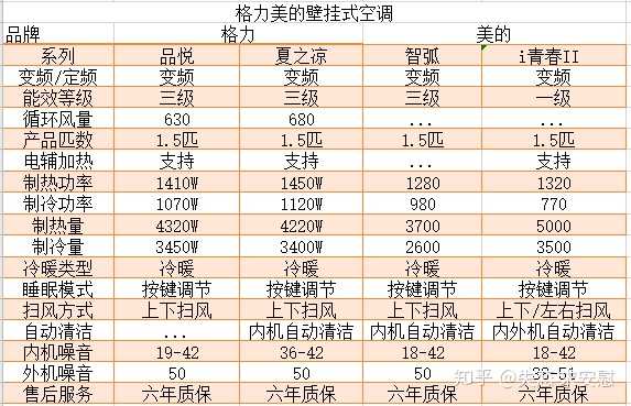 空调哪个牌子好