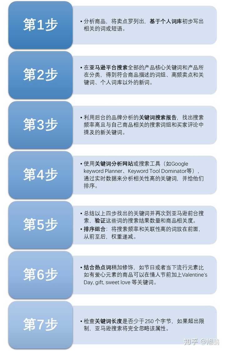 亚马逊搜索关键词新手怎么填写？