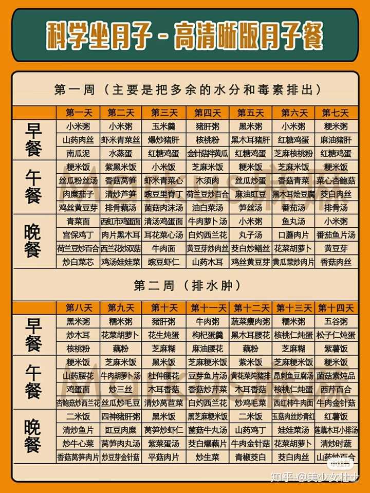 月子餐吃什么相对科学 知乎 月子餐吃什么相对科学 知乎