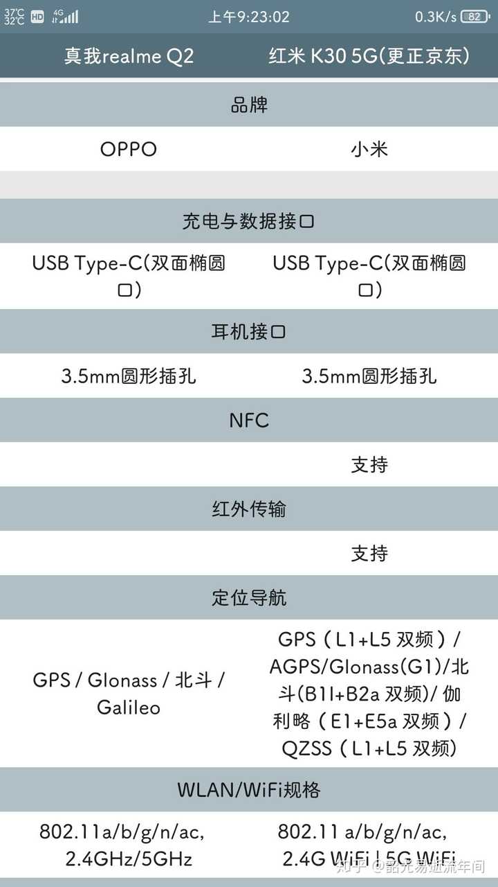 真我q2与红米k30相比较哪个更值得购买
