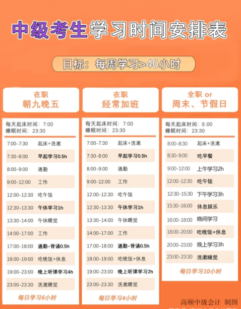 苏州中级会计师培训哪个网校好?如何备考中级会计?