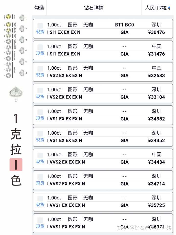 一克拉钻戒要多少钱?钻石价格今天多少一克拉?一克拉等于多少克-汇美优普