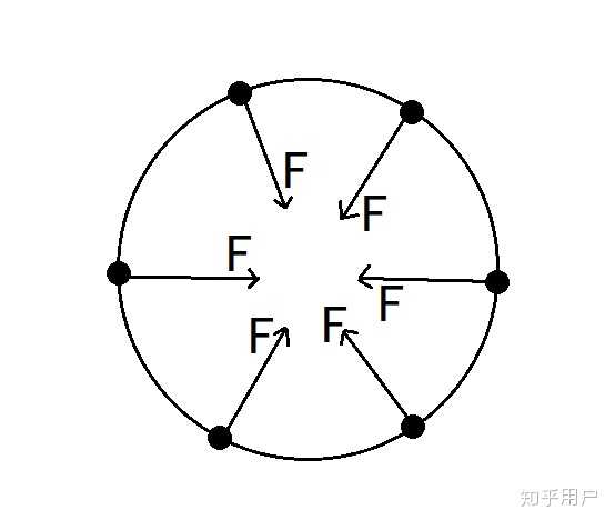 匀速圆周运动不是匀变速