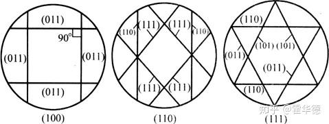 材料科学基础有实际意义么