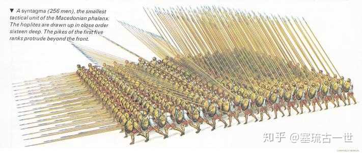 马其顿方阵