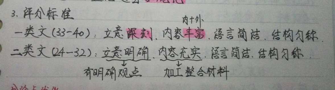 申论 立意列大纲 申论 立意列大纲