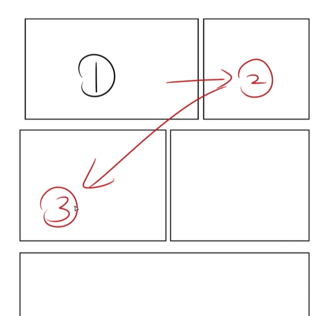 漫画分镜的格子分布有什么规律吗 知乎 漫画分镜的格子分布有什么规律吗 知乎