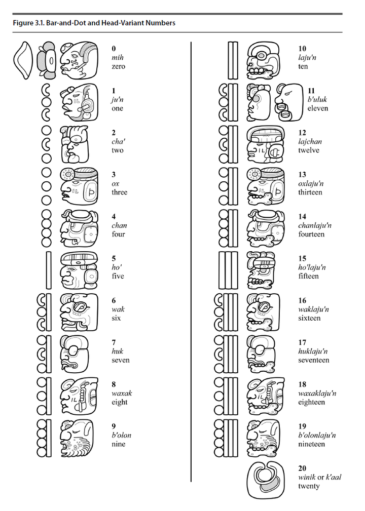 玛雅文字对照表字母图片