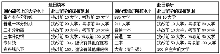 如何看待日本大学排名 知乎