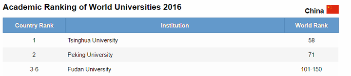 日本学生考上东京大学相当于中国什么难度 知乎