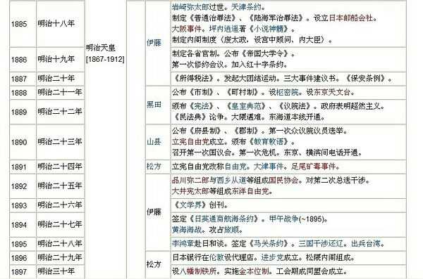 如果带着project Im S回到明治时代会怎样 知乎 如果带着project Im S回到明治时代会怎样 知乎
