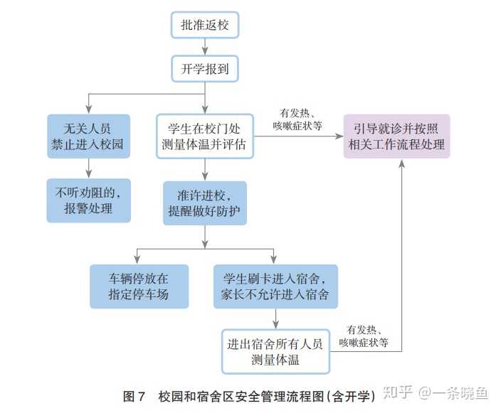 大学现在开学合适吗 知乎