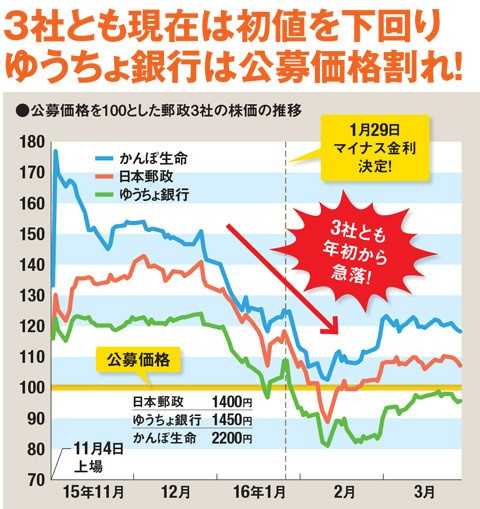 日本是如何陷入泡沫经济之中不能自拔的 知乎