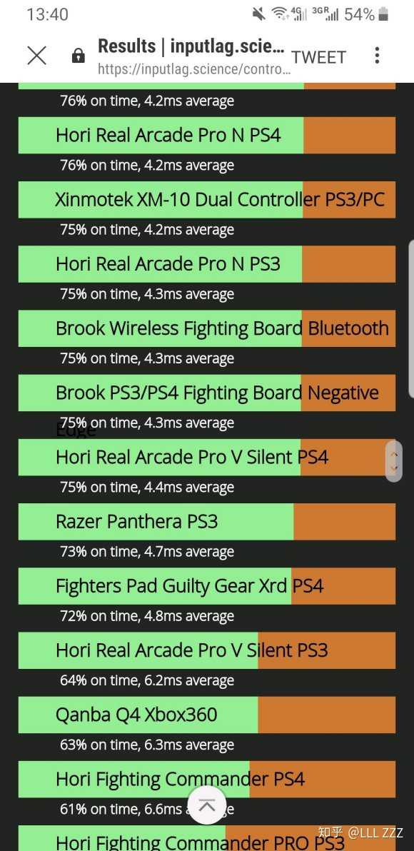 Ps4入坑格斗游戏 是选择拳霸q1还是hori 358元款的小版 或是美洲狮 知乎