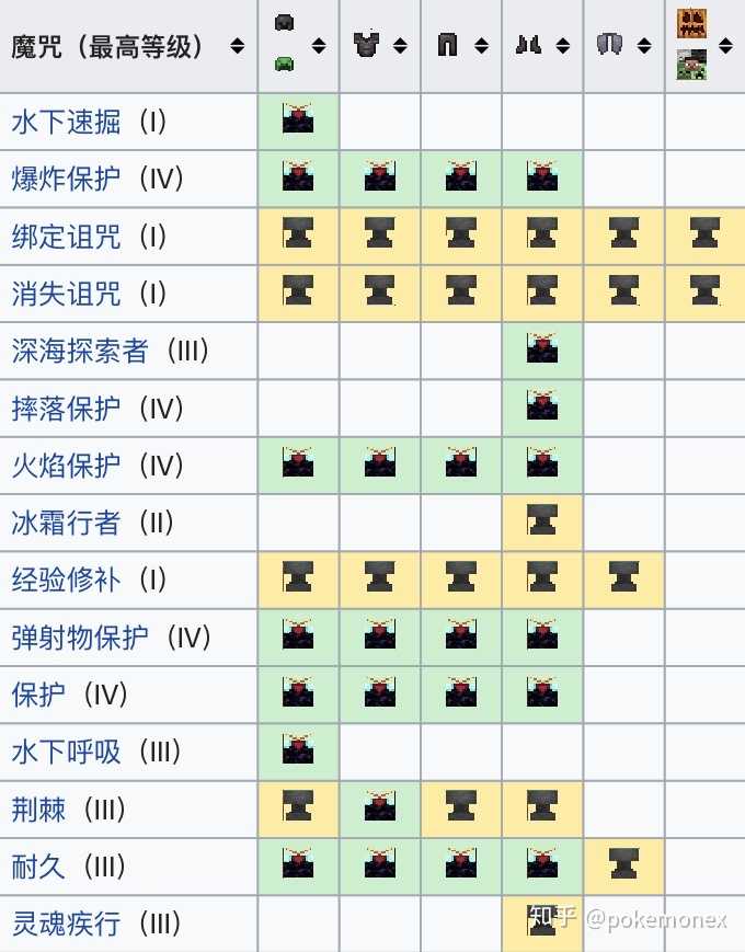 我的世界最多可以附魔几个效果 知乎 我的世界最多可以附魔几个效果 知乎