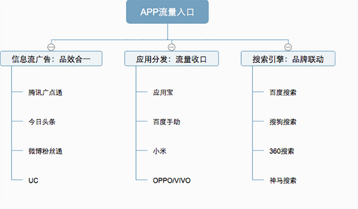 广告投放渠道都有哪些,app广告投放渠道有哪些_广告常见投放渠道  第1张