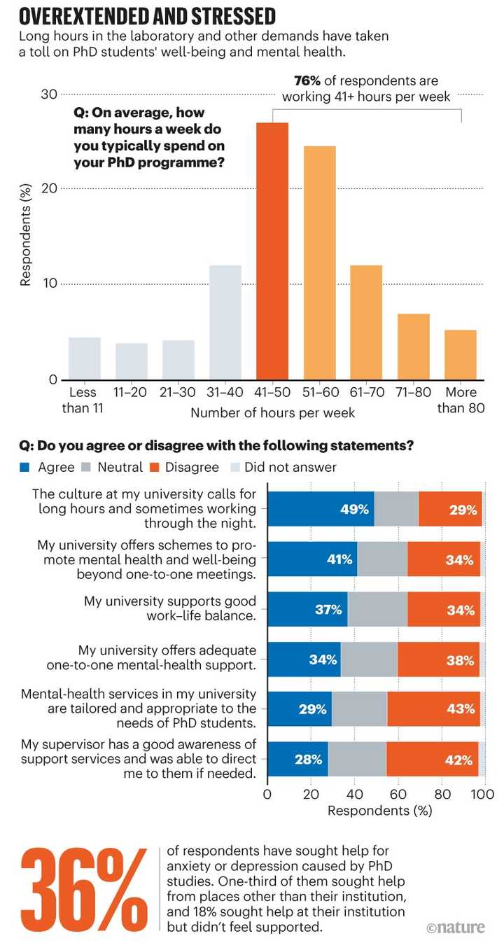 读完博士不搞学术是不是很可惜 知乎 读完博士不搞学术是不是很可惜 知乎