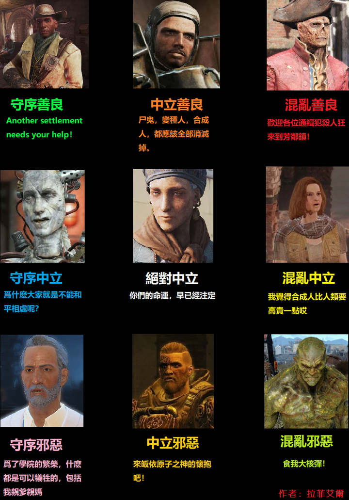 谢邀,这图是我自制的,辐射4九宫格