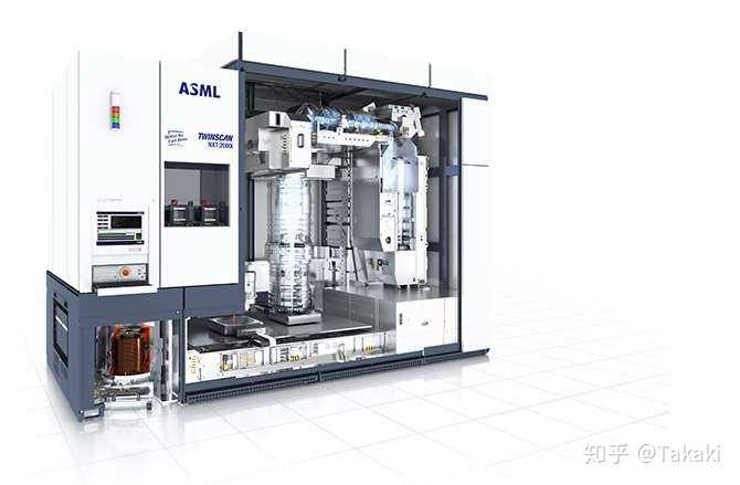 asml 推出的浸没式光刻机,asml netherland b.v.[nl]