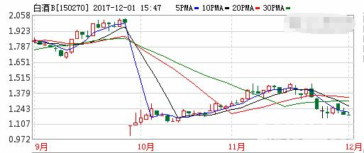 白酒股票一直跌,应不应该甩了?