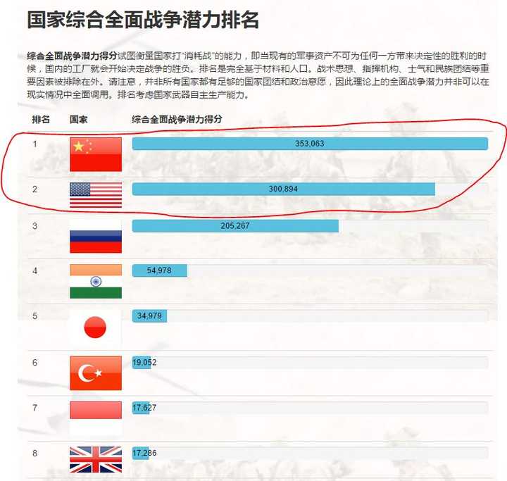 中国现在的军力和国防工业实力整体上和美帝多少年前相当?