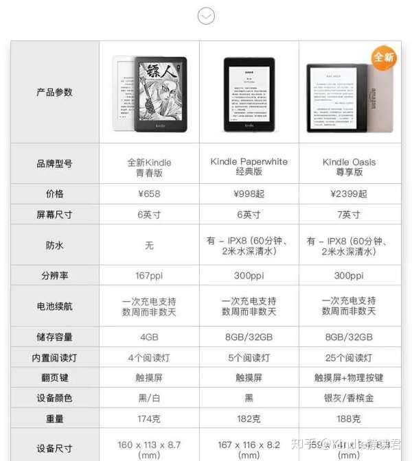 Kindle买哪个版本好呢 知乎