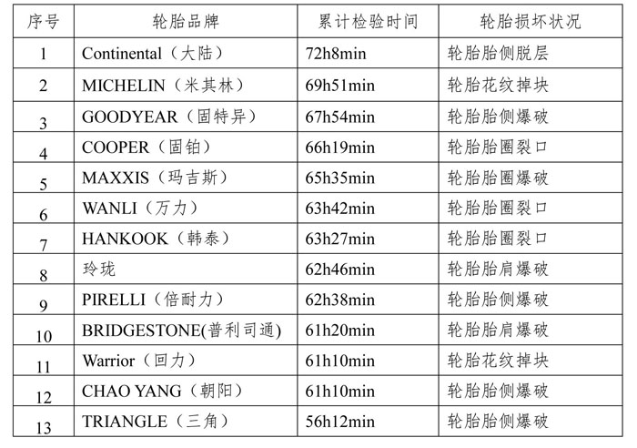 固特異輪胎怎麼樣?