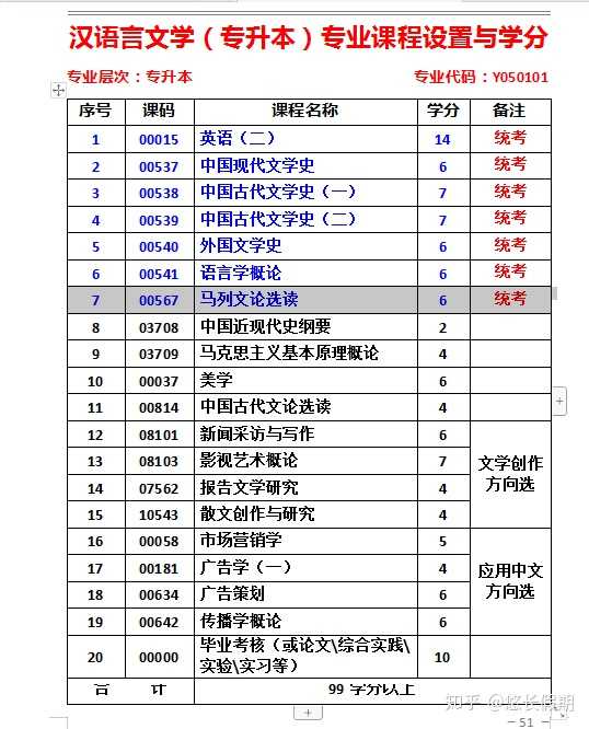 小自考到底有多简单 知乎