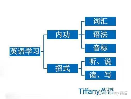 英语音标怎么练习 大家学习的经历是怎样的 知乎