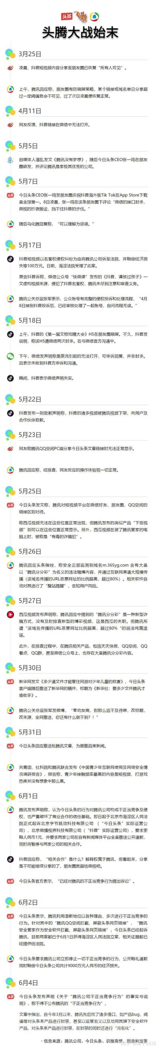 中国的社交领域已经到终局了吗 未来 社交领域可能会有哪些发展和创新 知乎 中国的社交领域已经到终局了吗 未来 社交领域可能会有哪些发展和创新 知乎