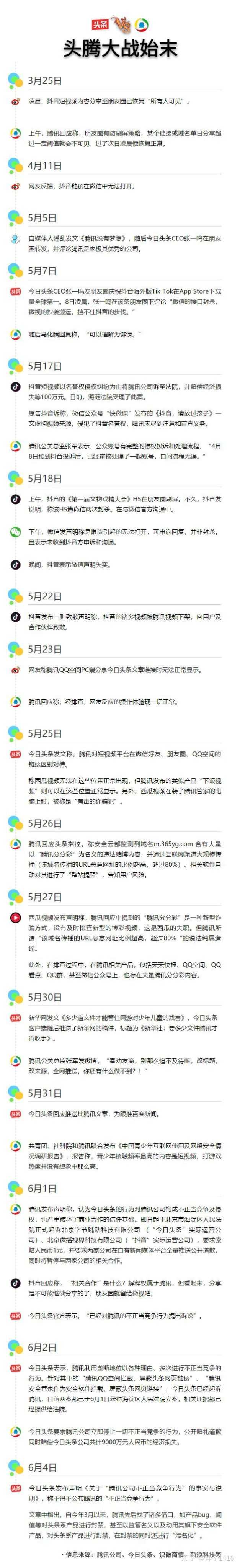 中国的社交领域已经到终局了吗 未来 社交领域可能会有哪些发展和创新 知乎